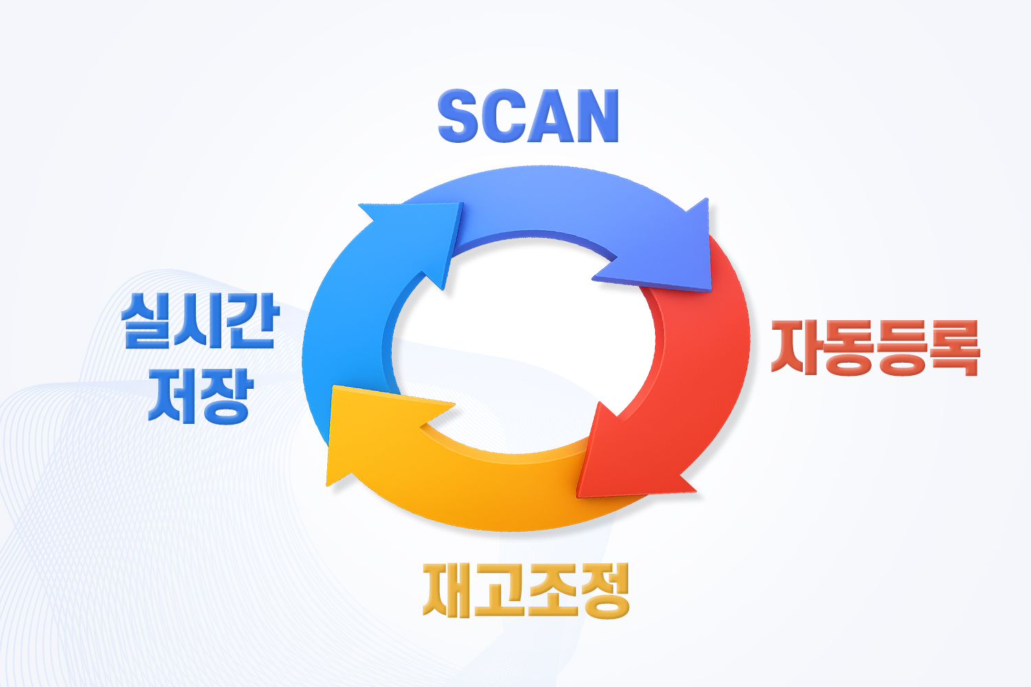 프로세스 흐름도