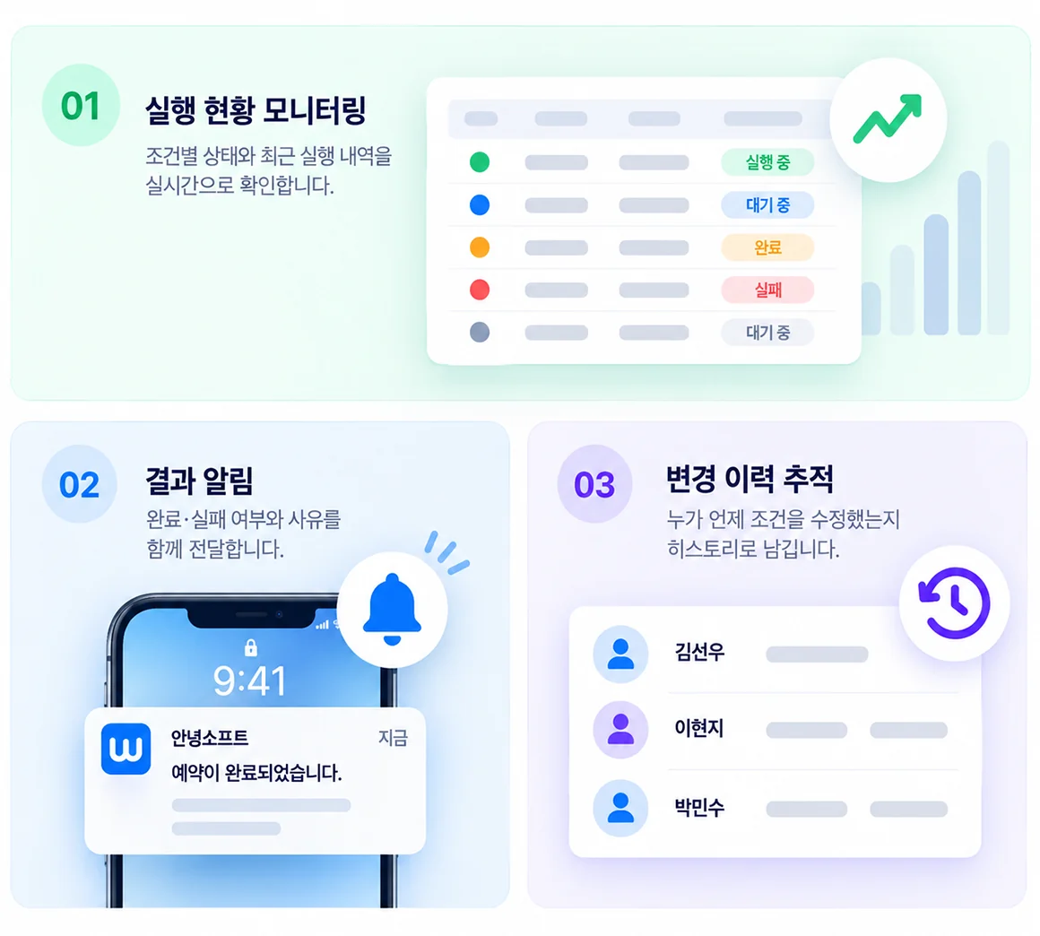 실행 현황 모니터링, 결과 알림, 변경 이력 추적 화면
