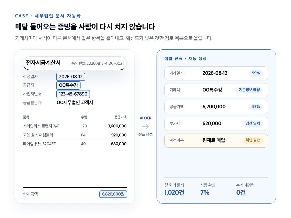 세금계산서와 증빙 문서의 핵심 데이터를 추출하는 OCR 처리 예시