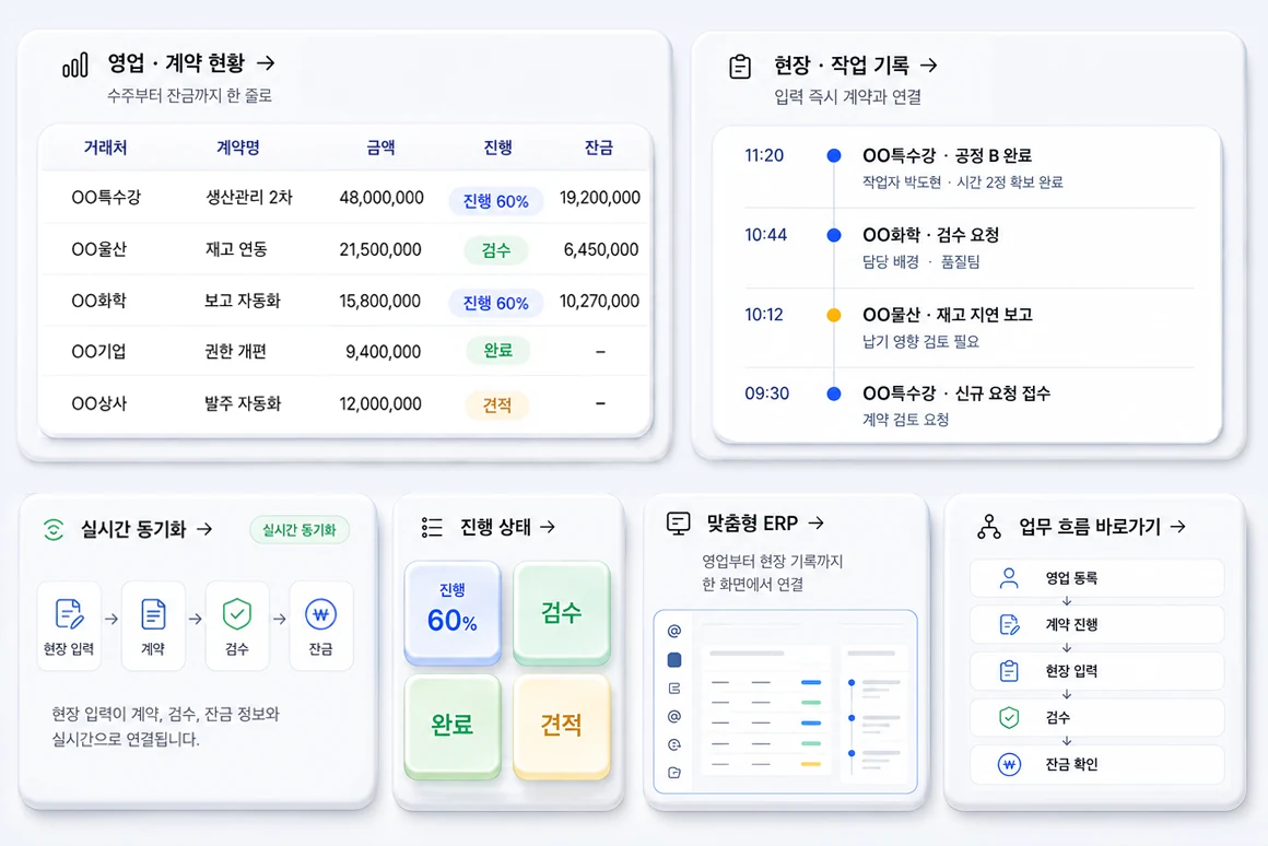 실제로 구축해 운영 중인 맞춤형 ERP 계약 현황·작업 기록 화면