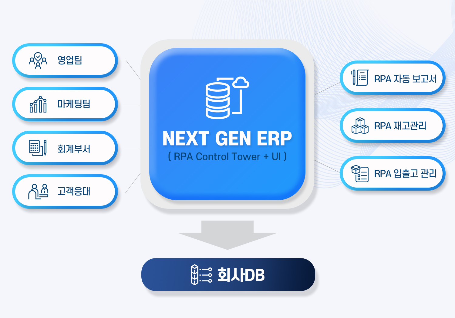 대시보드 이미지