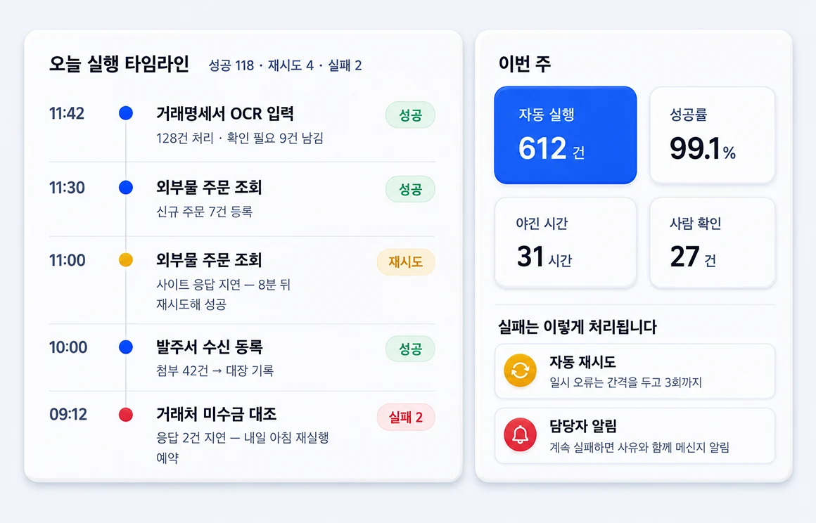 자동화 실행 이력과 실패 사유를 확인하는 화면