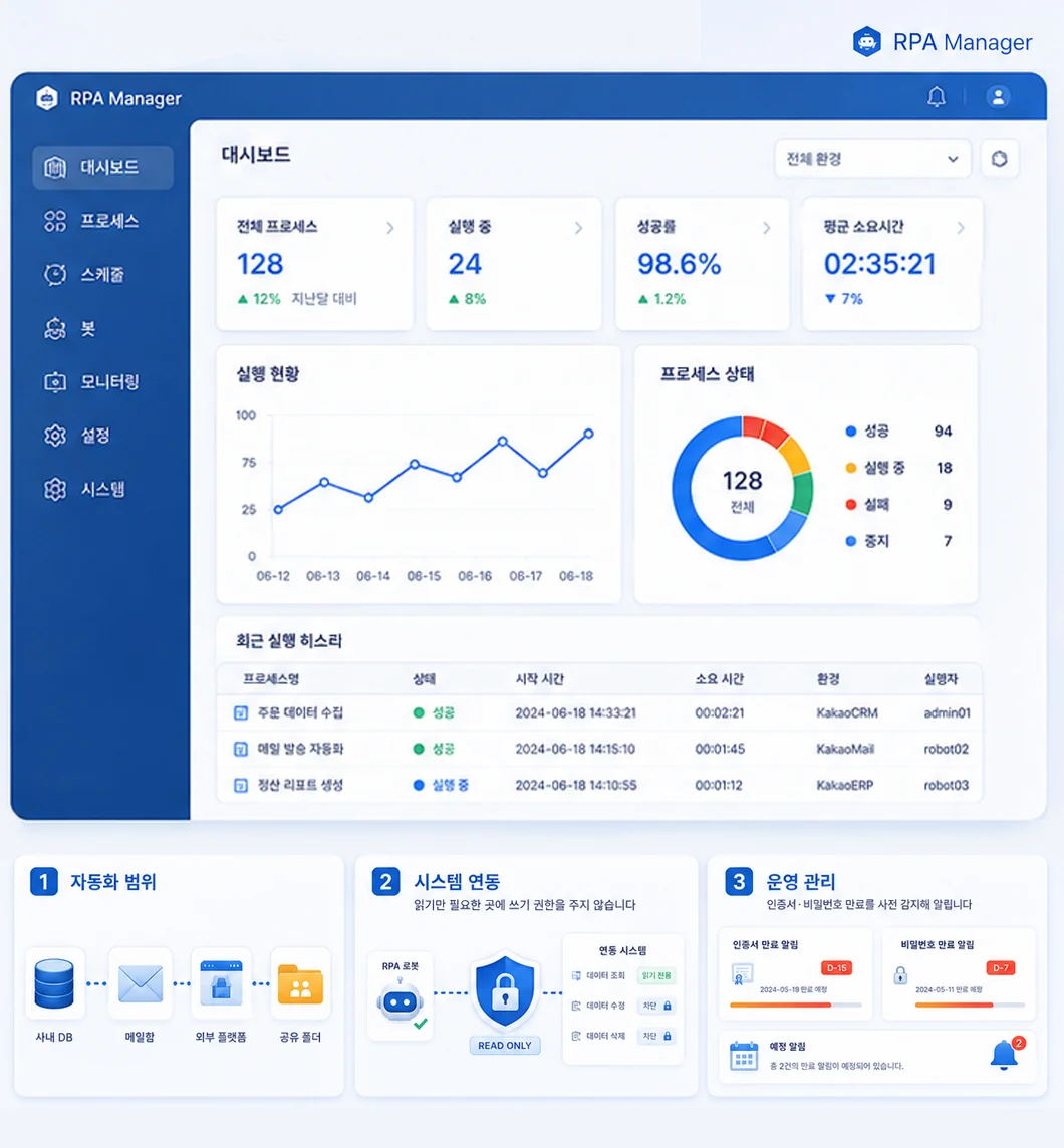 RPA Manager 대시보드 — 프로세스·성공률·평균 소요시간과 실행 히스토리