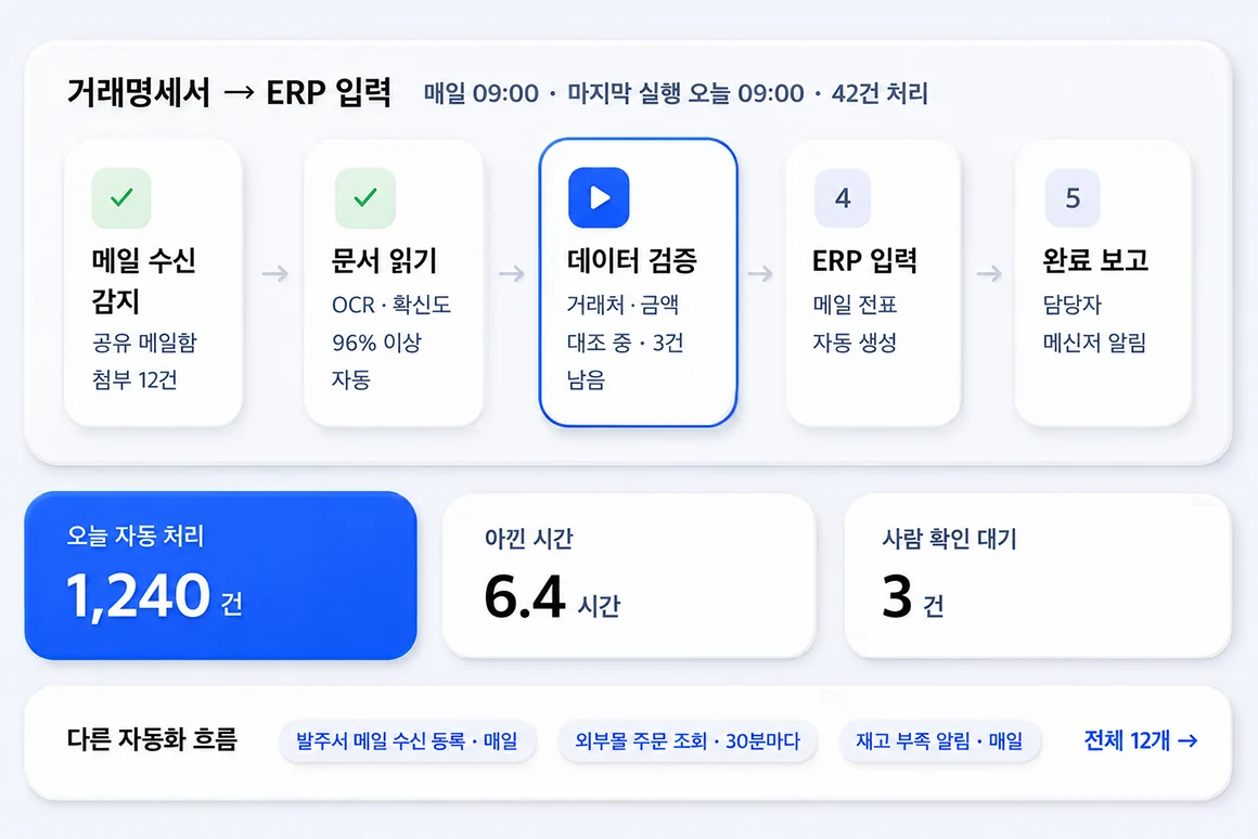 반복 업무를 주기별로 자동 실행하고 처리 건수를 확인하는 관리 화면
