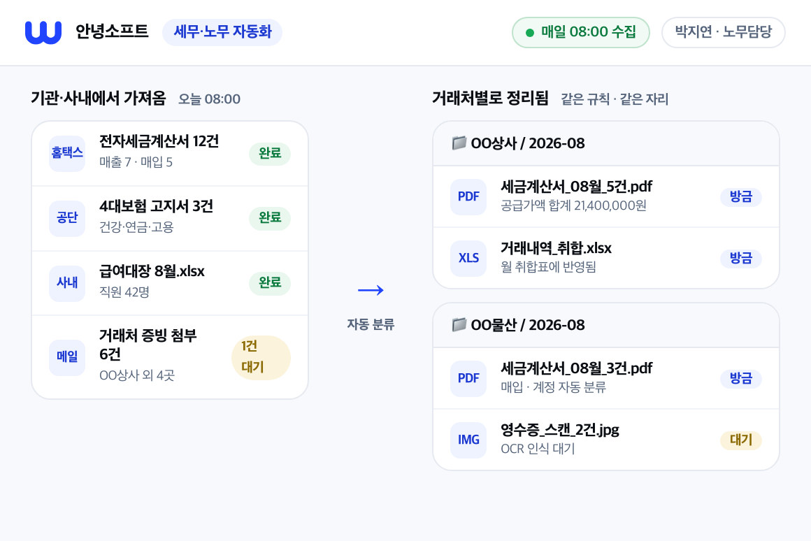 홈택스·국민연금·건강보험 등 기관 연동 상태를 관리하는 화면
