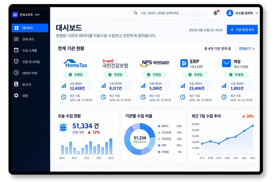홈택스·국민연금·건강보험·ERP 연동 현황과 오늘 수집 건을 보는 대시보드