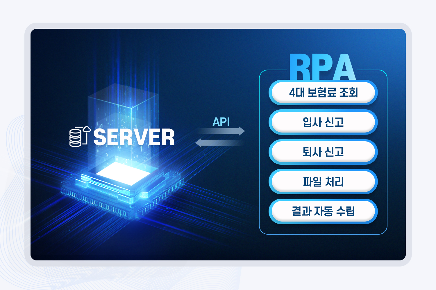 세무노무 자동화 시스템 구성