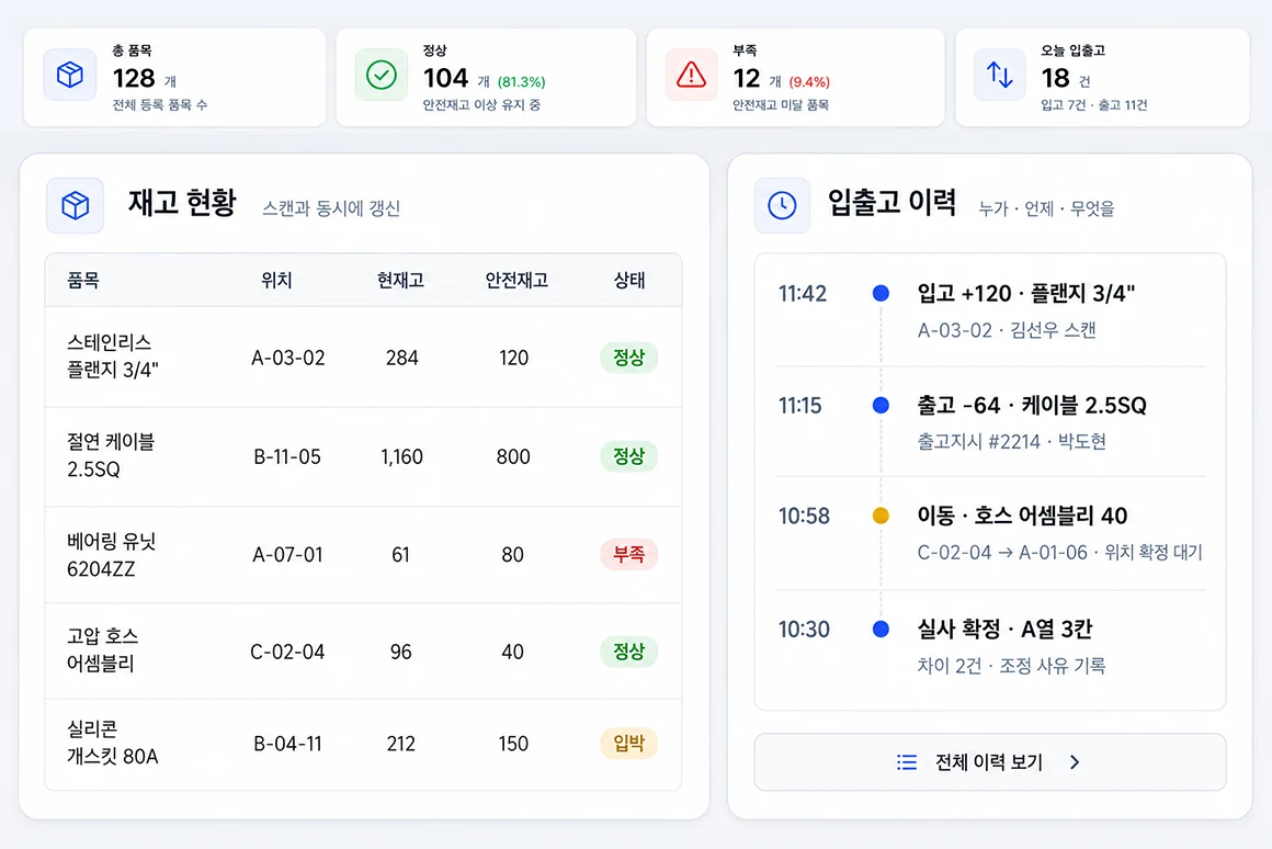 창고·칸 단위 재고 현황과 입출고 이력을 확인하는 관리 화면